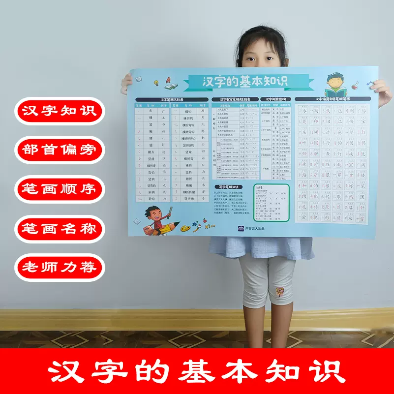 偏旁部首挂图小学生汉字的基本知识笔画笔顺文字结构识字海报贴