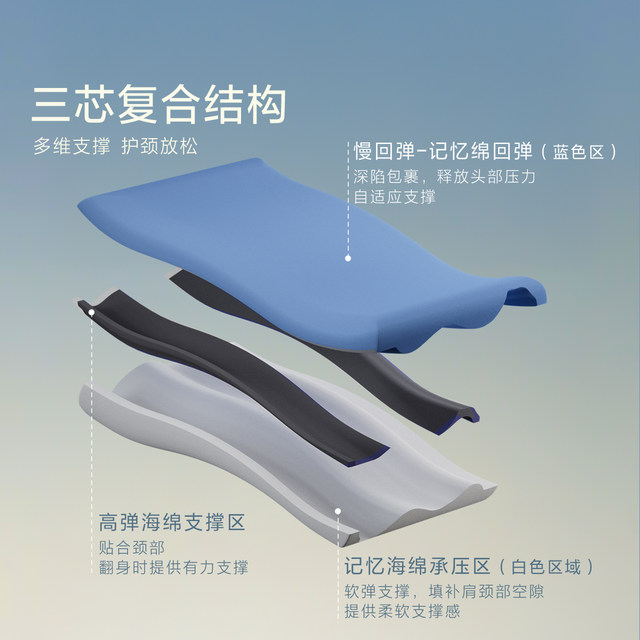 Mercury Home Textile Ergonomic Pillow Memory Foam Deep Sleeping Cervical Pillow Cylinder Pillow Case Adult Gift Box Assisted Sleep