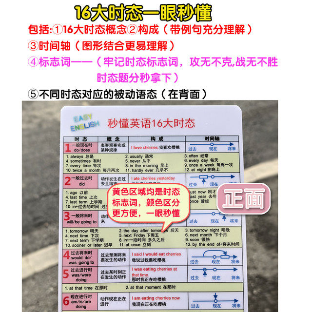 Understand English 16 tenses in seconds English tense change table for primary school, middle school and high school memorize and recite grammar tense cards