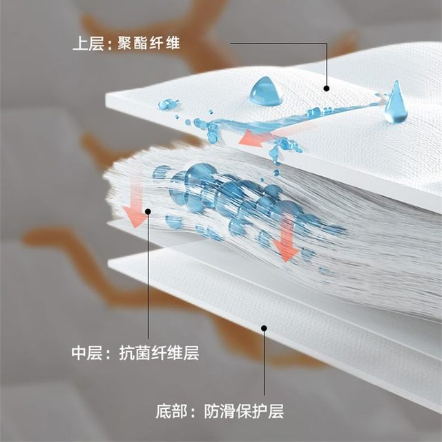 Pillow core protective cover, isolation layer, pillow protective cover, cotton thickened pillow case, paired pillow cover, anti-dirty, anti-mite, anti-sweat