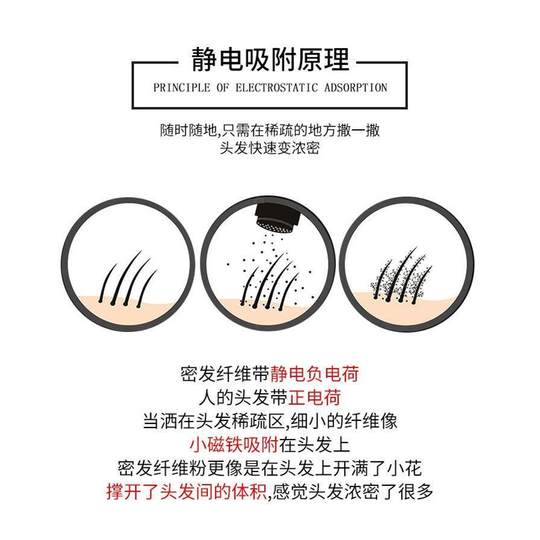 Hair Fiber Powder Hairline Replacement Rapid Hair Dense Hair Growth Magic Tool TOPPK Wig Fiber Hair Beauty Powder Covers Baldness
