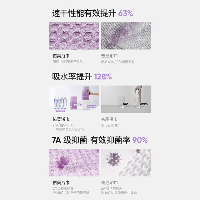 Youmei fast bath towels swimming beach towel women's portable sports adult absorption, fast dry warm spring bathrobe