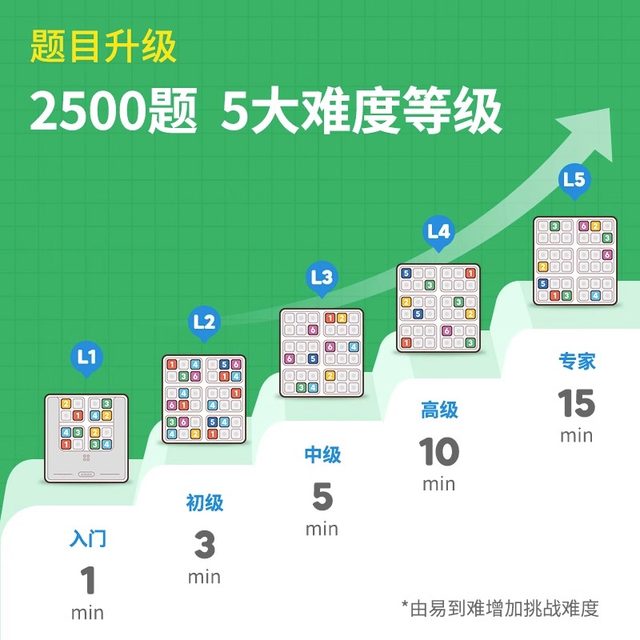 giiker smart sudoku machine thinking training digital game students four and six square grid electronic educational toys