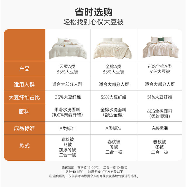 I love quilts, soybeans, spring and autumn, soybean fibers, cores, mothers, quilts, warm winter quilts,