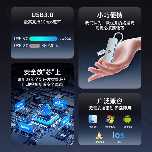 HP HP USB extender plug multi-port with power supply type expansion dock hub splitter adapter extension cable hub converter multi-function interface laptop tablet U disk