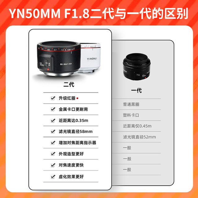 Yongnuo 50f18 Canon R50 small spittoon lens 2nd generation 50mm fixed-focus lens RF lens Sony SLR portrait
