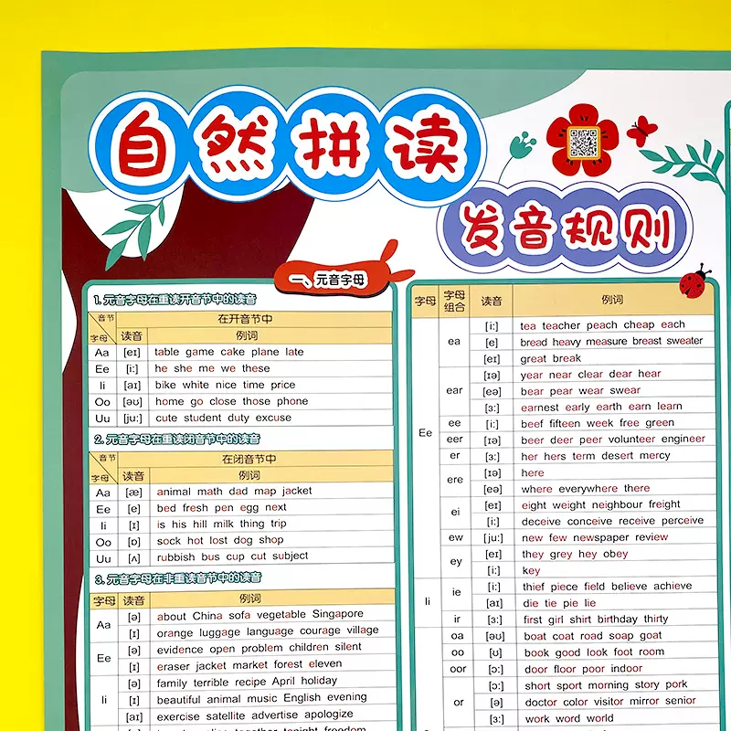 小学英语自然拼读发音规则表phonics教材同步教学教具墙贴有声 小学英语自然拼读发音规则表phonics教材同步教学教具墙贴有声