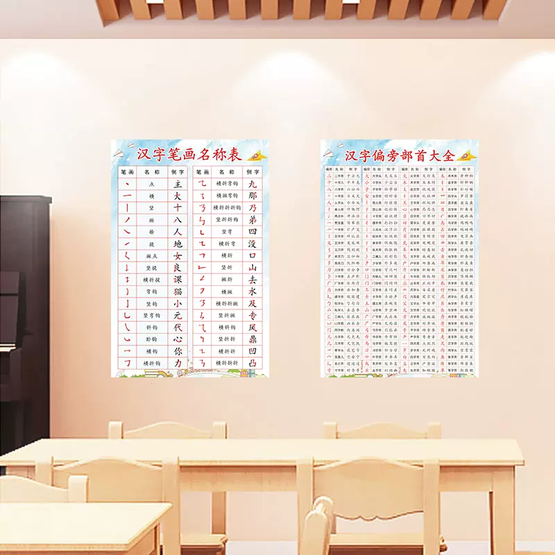 汉字笔画名称表偏旁部首大全基础知识防水墙贴小学生学习用品