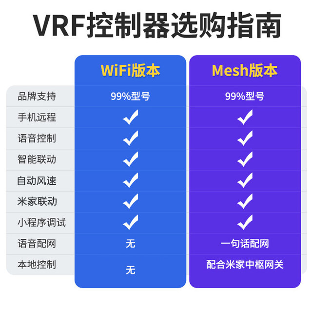 Mijia VRF central air conditioning controller Bluetooth Mesh Zhonghong ...