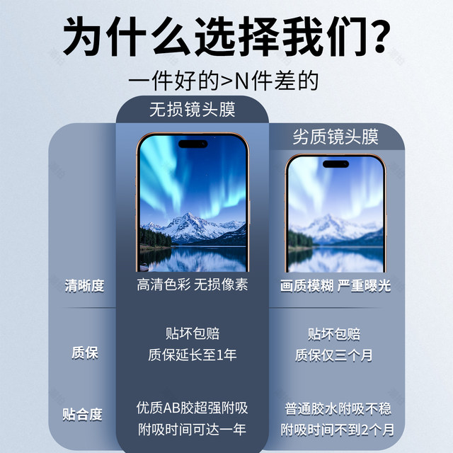 
Suitable for Apple 17 lens film iPhone17promax rear camera sticker 17pro protection Air mobile phone tempered all-inclusive cover shell 17pm new AR all-in-one camera ten 7 lens film 1 seven