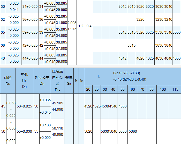 Oil-free self-lubricating bearing copper sleeve guide sleeve composite sleeve bushing inner diameter 12--18MM SF-1 high quality