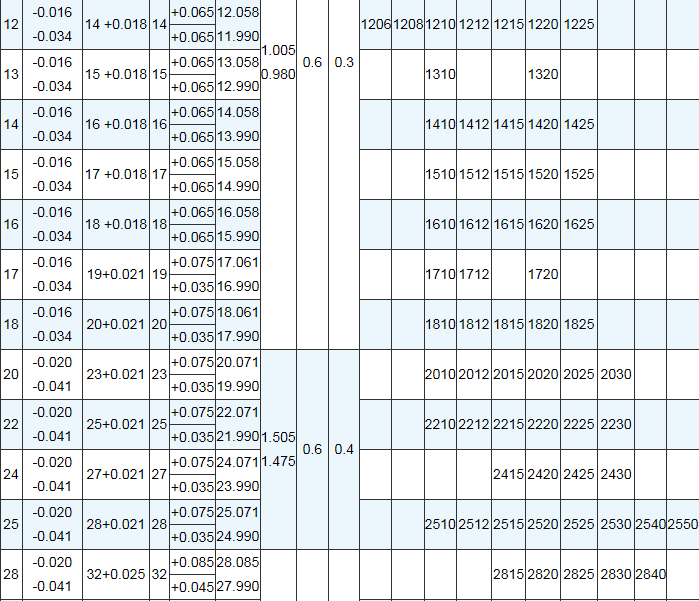 Oil-free self-lubricating bearing copper sleeve guide sleeve composite sleeve bushing inner diameter 12--18MM SF-1 high quality