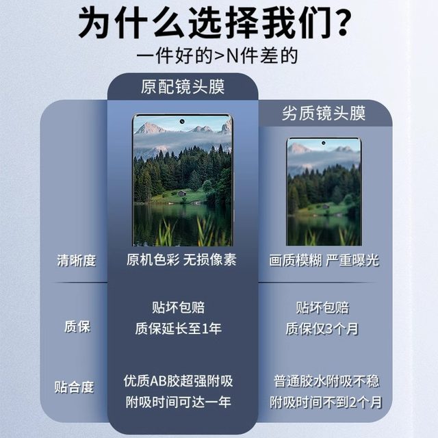 Suitable for car bugs vivox300pro lens film vivox200s rear camera x200promini protective film ultra mobile phone x100s tempered vivoxfold5 new cover mini