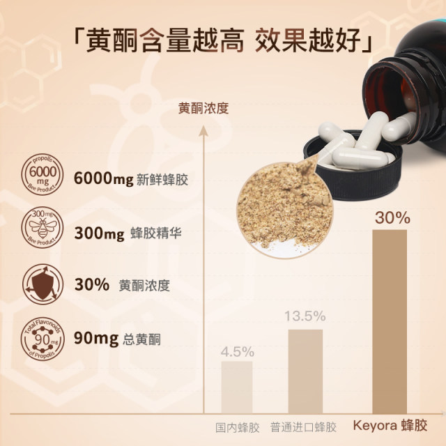 New Zealand imported black propolis collagen natural genuine 6000 capsule soft garlic onion
