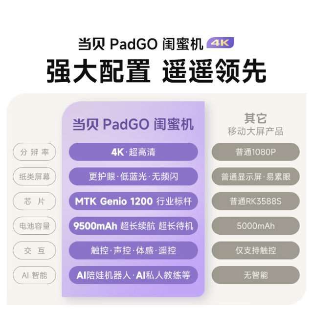 Dangbei PadGO 6G version of best friend machine 27-inch ultra-long battery life 4K mobile free screen 6+128G built-in high-definition camera
