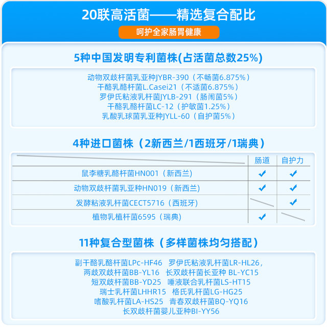 Shuzhong adult intestinal gastrointestinal compound probiotic prebiotic freeze-dried powder for adults and children men and women active bacteria powder