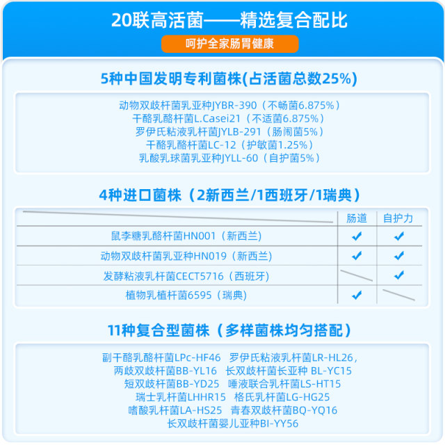 Shuzhong compound probiotics for adults, women, children, intestinal gastrointestinal active bacteria, prebiotic freeze-dried powder