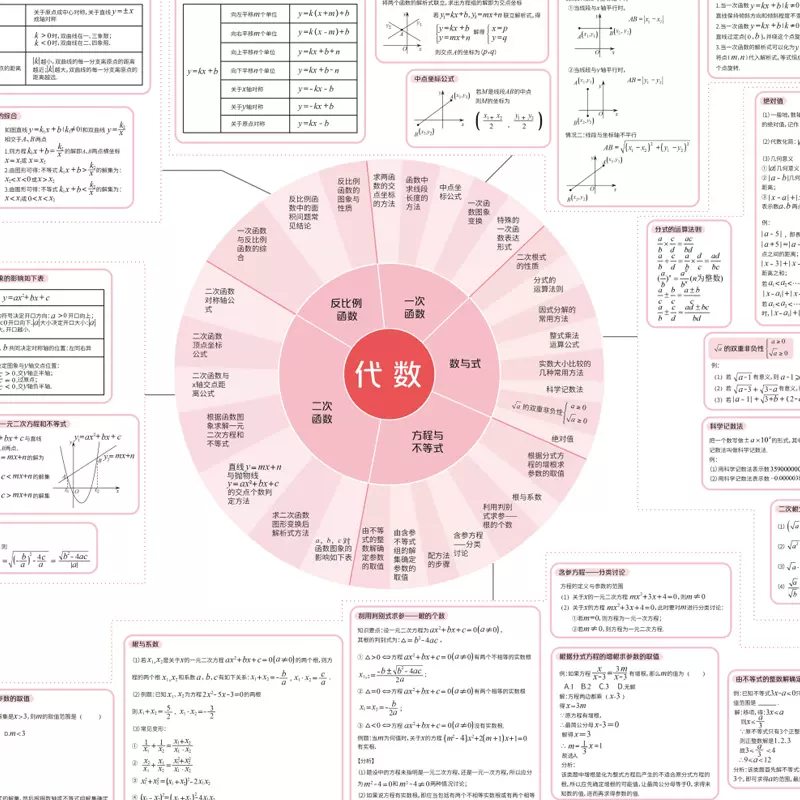 初中数学公式墙贴 新人首单立减十元 21年12月 淘宝海外