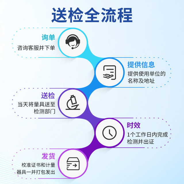 
Digital thermometer and hygrometer for pharmacy high-precision electronic thermometer with calibration report display laboratory table