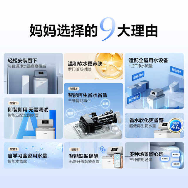 Haier Central Water Softener Whole Household Kitchen Water Purifier Water Softener System Filtration Zhimei HZR12
