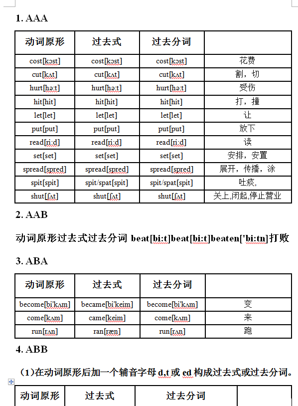英语动词的过去式和过去分词表word版共5页电子版 英语动词的过去式和过去分词表word版共5页电子版