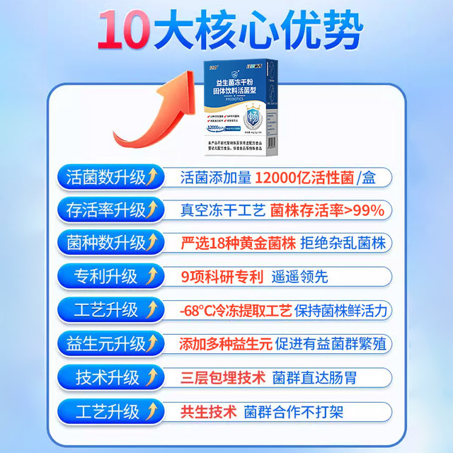 
Jiangzhong Probiotics Adults Gastrointestinal Non-conditioning Intestine Clearing and Removing Sudden Yuan Official Flagship Store Authentic Products