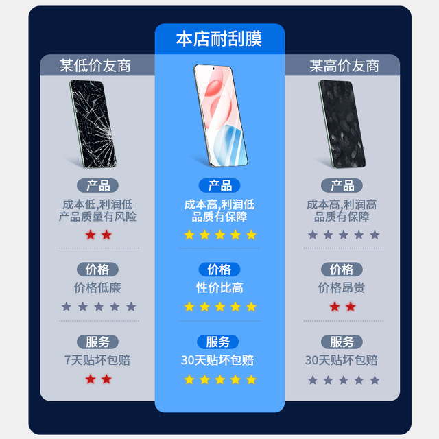 Suitable for Honor 400 tempered film 300ultra mobile phone film honor200 full screen 100 Huawei 90 anti-fall 80Pro curved surface 70 special 60por new 50se hydrogel 80GT protective film