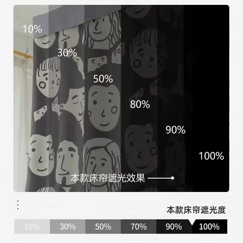 宿舍床私人空间 新人首单立减十元 22年2月 淘宝海外