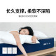Blue Box Z1/Little Stone Memory Foam Spring Mattress Bedroom