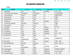 英語動詞時態表 新人首單立減十元 22年10月 淘寶海外