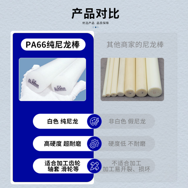 White nylon rod Pure nylon rod PA66 1010 Pure A grade material Black nylon rod Blue nylon rod