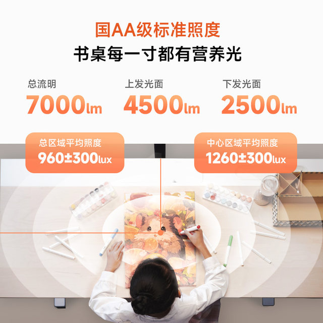 BOE painting screen pick-up Jida street lamp L1 BOE learning eye protection supplies intelligent eye protection thinking three-dimensional light source 360-degree nutritional light mask reduces harmful blue light maternal and infant level gentle care