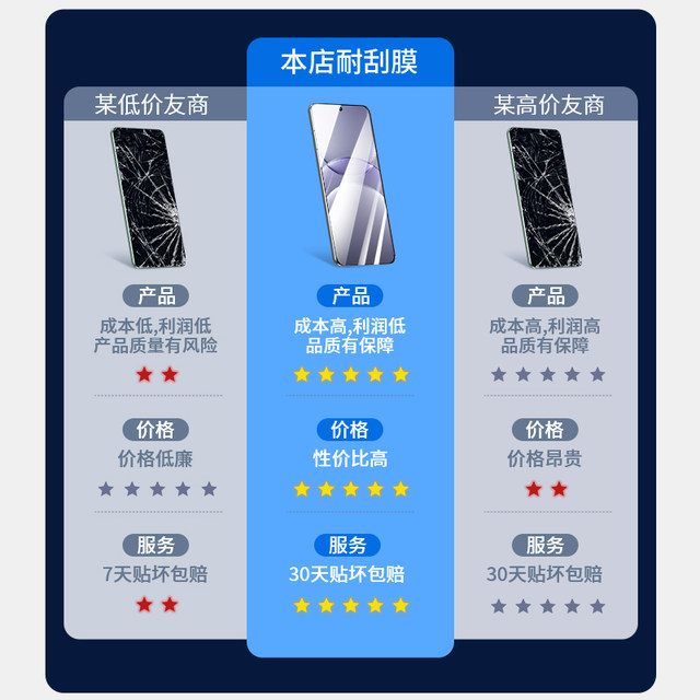 Suitable for Huawei nova13 tempered film nova13 mobile phone film novel13pro new novo13por full screen coverage nava13 high-definition no black border anti-fall anti-blue light screen protection film