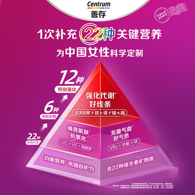 Sencun Little Purple Bottle Adult Women's Multivitamin Niacinamide Magnesium 80 Capsules/Bottle 1 Capsule Supplements 22 Kinds of Nutrition Official Authentic Product