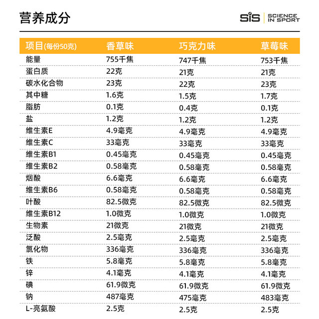 British imported SIS REGO rapid recovery powder protein powder training competition fitness sports nutrition special offer