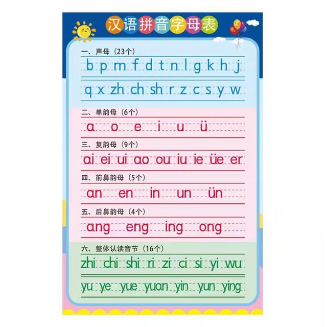 Chinese pinyin alphabet wall chart wall stickers for young children to connect first grade initials and vowels to train children's learning artifact