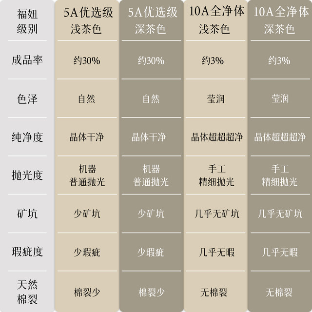 
Natural tea crystal loose beads light dark brown DIY accessories East China Sea crystal agate bracelet loose beads single bead