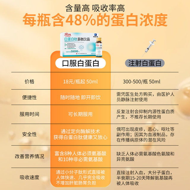 Baiyunshan albumin peptide oral solution enhances immunity in the elderly and hemoglobin human blood recovery nutritional products