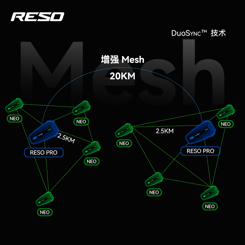 
Reso Pilot Pro Motorcycle Bluetooth Headset Dual Mesh Multi-Party Intercom Intelligent Noise Reduction