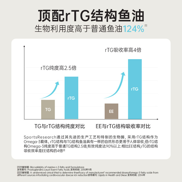 SportsResearch black gold fish oil 91% high purity concentration deep sea fish oil omega3DHA omega 3SR