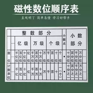 小数学习教具 新人首单立减十元 22年7月 淘宝海外