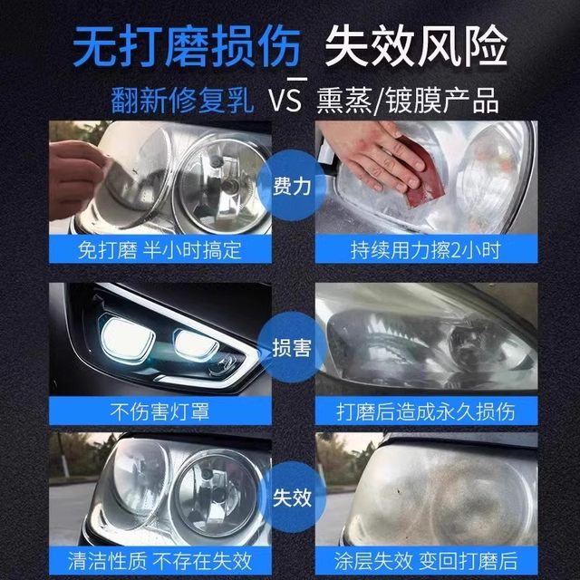 
Car headlight cleaning, renovation and repair tool set car lamp cover yellowing repair liquid polishing coating agent grinding