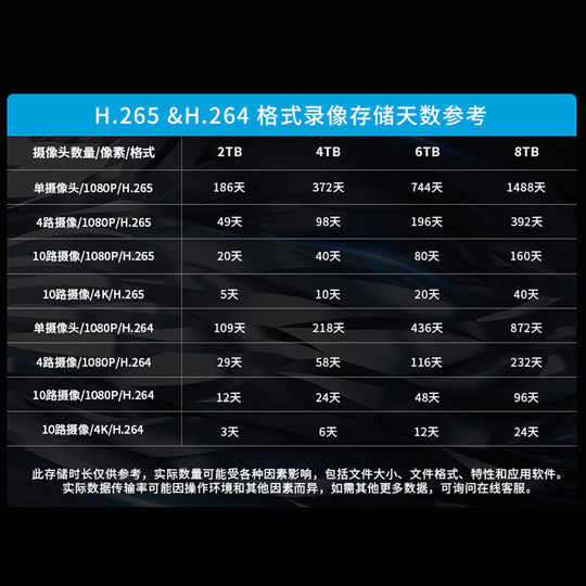 New Seagate ST8000VX010/009 Cool Eagle 8TB7200 River 256m Enterprise Monitoring Pinerium Machinery Hard Disk

