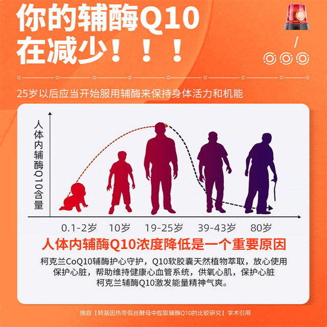 Original imported Kirkland Coenzyme Q10 capsules from the United States 300mg/100 capsules two pieces