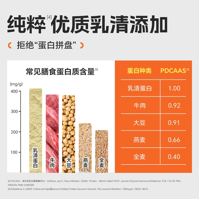 Conbitt Chijin Whey Protein Powder 5 pounds muscle building protein isolate protein sports nutrition powder official genuine fitness product