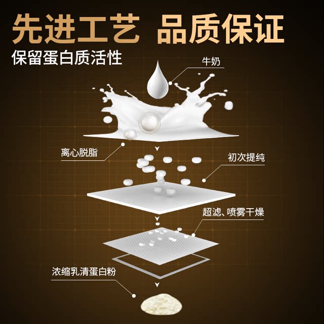 2.2 pounds of whey Myprotein has been imported from the UK for Panda Protein Powder to build muscle and shape.