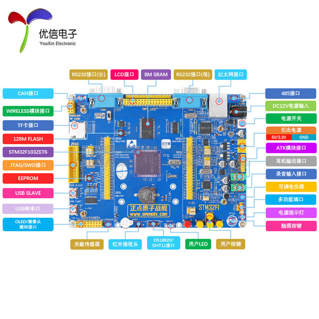New Battleship STM32F103ZET6 Development Board Embedded ARM Learning Kit