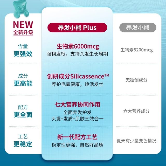 Unichi sea salt hair gummy bears Australian teddilab biotin vitamin hair care official flagship store