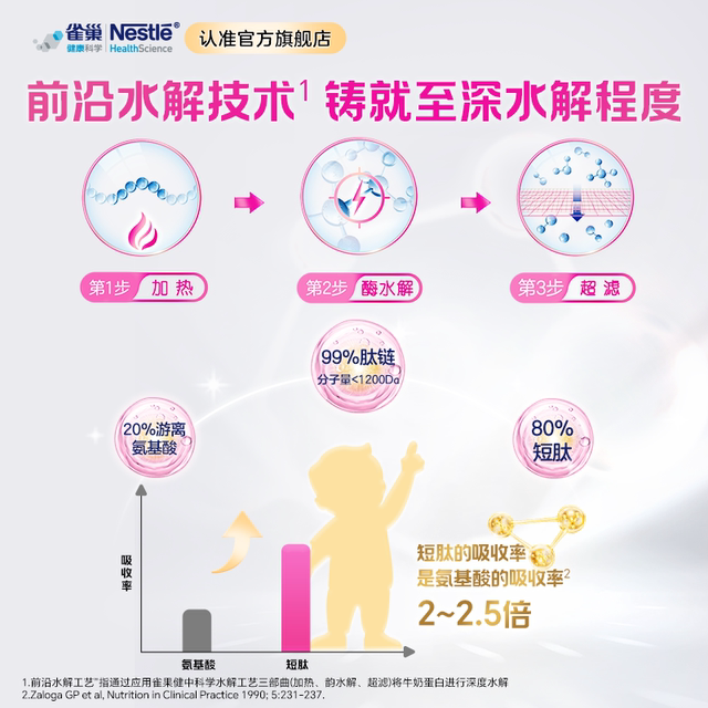 Nestlé Tengminshu Special Medical Use Baby Milk Protein Deep Hydrolysis Formula 400g Genuine Guarantee