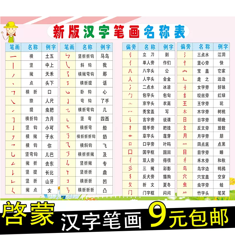 幼儿园汉字偏旁部首笔顺笔画挂图小学语文一年级认字表全套